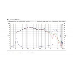 SB29NRX75-6ohm  10" woofer, 75mm VC