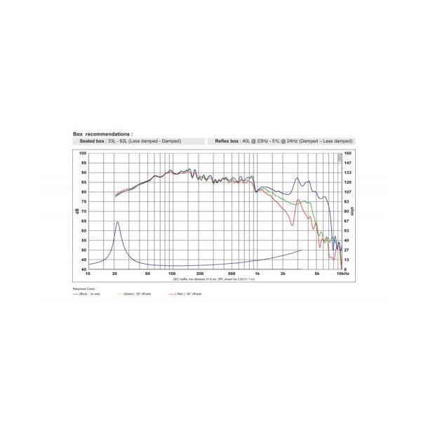 SB29NRX75-6ohm  10" woofer, 75mm VC