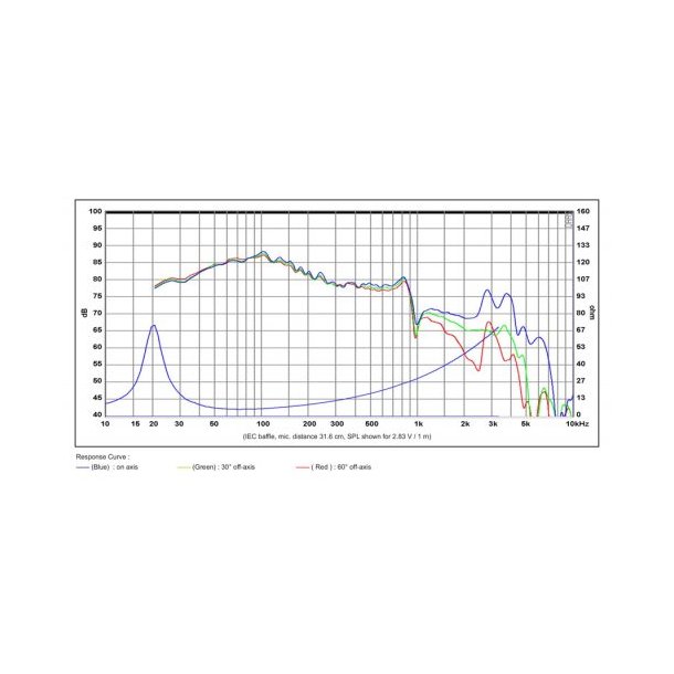 SB29SWNRX-S75-6ohm  SUBWOOFER 10"