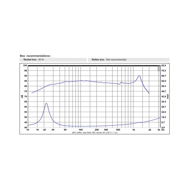 SW26DBAC76-4  10" subwoofer, alu cone,neodymium