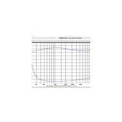 SW26DBAC76-8  10" subwoofer, alu cone,neodymium