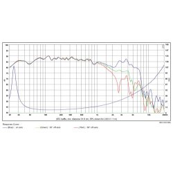 SB29NRX75-8ohm  10" woofer, 75mm VC
