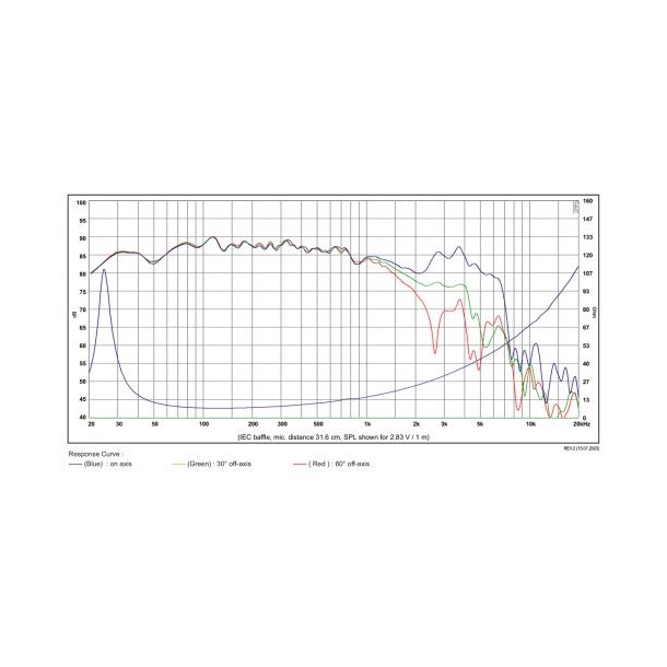 SB29NRX75-8ohm  10" woofer, 75mm VC