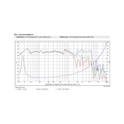 SB34NRX75-16ohm 12" woofer, 75mm VC