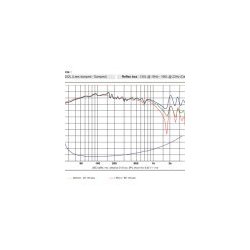 SB34NRX75-6ohm 12" woofer, 75mm VC