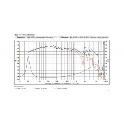 SB34NRXL75-8ohm  12" woofer, large motor