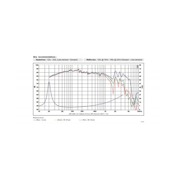 SB34NRXL75-8ohm  12" woofer, large motor