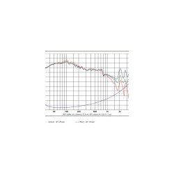 SB34SWNRX-S75-6  subwoofer 12"