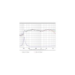 SB65WBAC25-4, Full range/ wideband driver