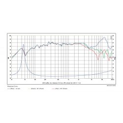 SB12CACS25-4 4" mid/woofer, 25mm VC