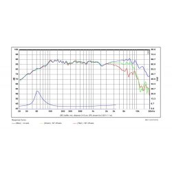SB12NRX25-4, 4" woofer 25m VC rubber surround