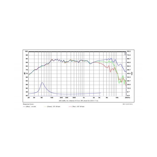 SB12NRX25-4, 4" woofer 25m VC rubber surround