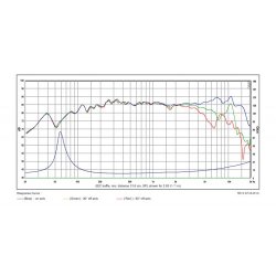 SB12NRX25-8, 4" woofer 25m VC rubber surround