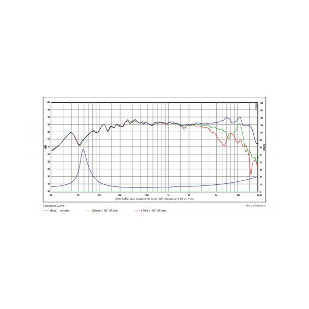 SB12NRX25-8, 4" woofer 25m VC rubber surround