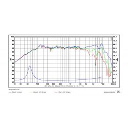 SB12NRXF25-4, 4" woofer 25m VC foam surround