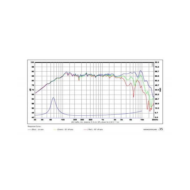 SB12NRXF25-4, 4" woofer 25m VC foam surround