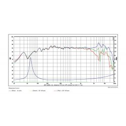 SB12NRXF25-8, 4" woofer 25m VC foam surround