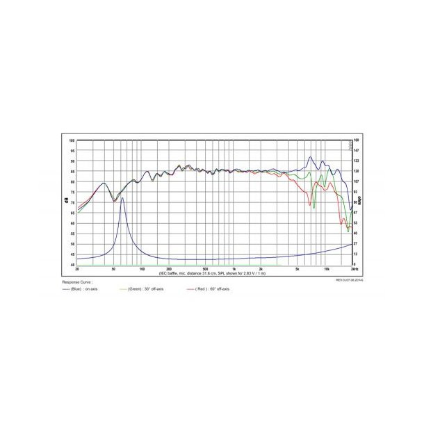 SB12NRXF25-8, 4" woofer 25m VC foam surround