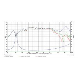 SB12PAC25-4ohm  4" midwoofer, 25mm VC