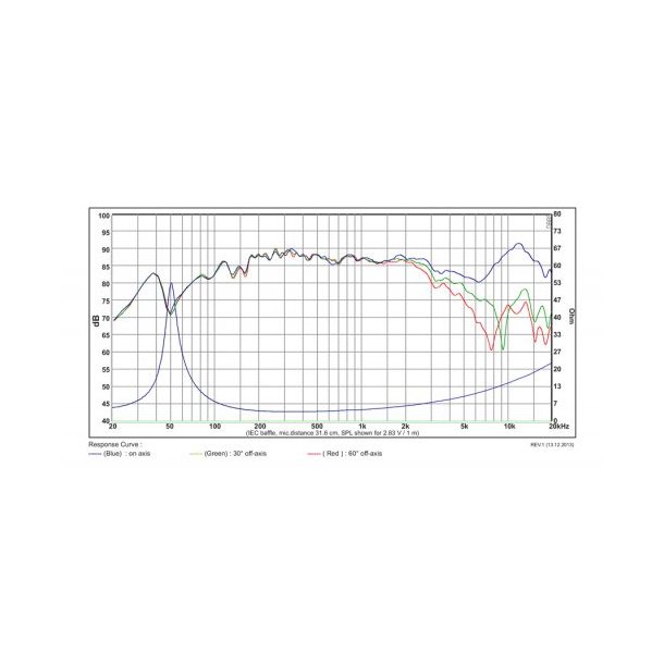 SB12PAC25-4ohm  4" midwoofer, 25mm VC