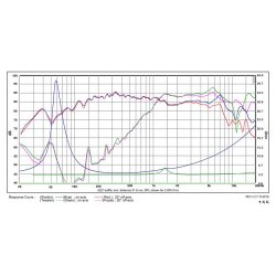 SB12PFCR25-4ohm - COAX  4" 25mm VC