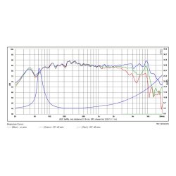 SB12PFCR25-4ohm  4" midwoofer, 25mm VC