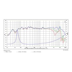 SB12PFCR25-8ohm  4" midwoofer, 25mm VC