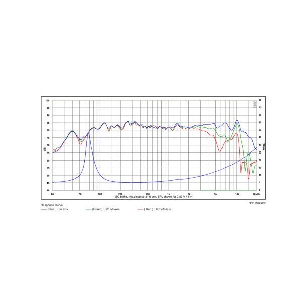 SB12PFCR25-8ohm  4" midwoofer, 25mm VC