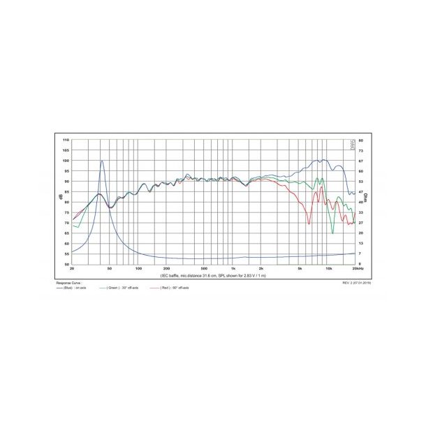 Satori 5" MR13P-4  midrange