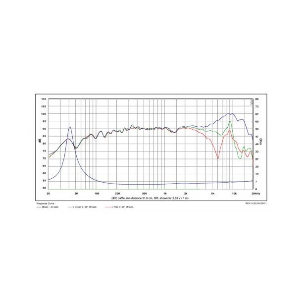 Satori 5"MR13PNW-4 midrange, white cone
