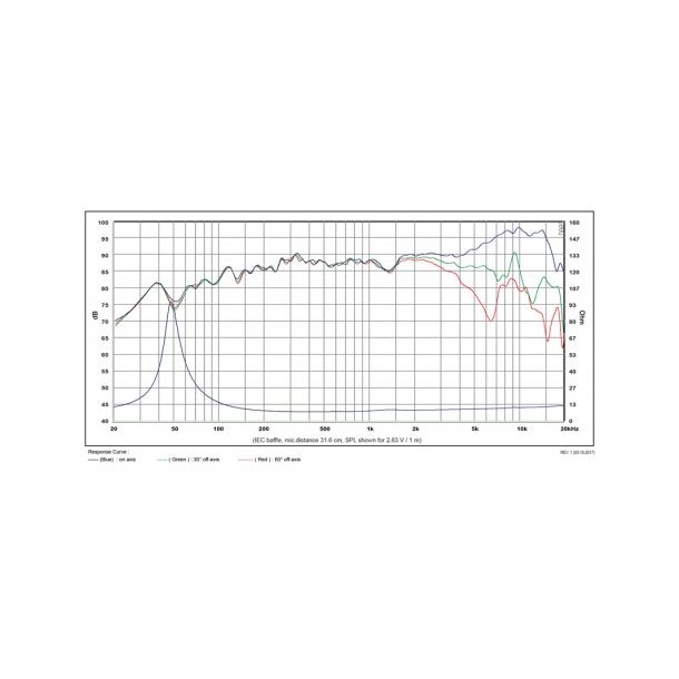 Satori 5" MR13PNW-8 midrange, white cone