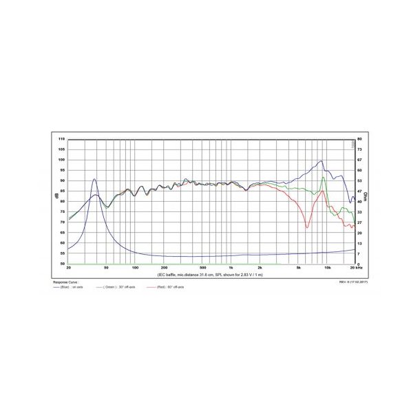 Satori 5" MW13PNW-4 midwoofer, white cone