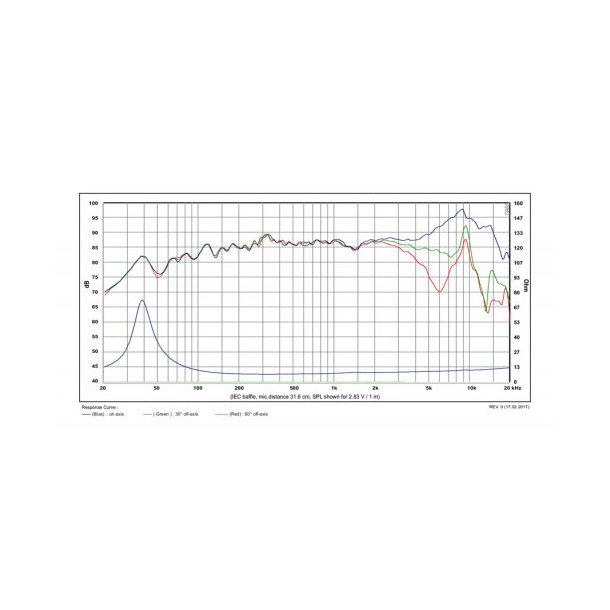 Satori 5" MW13PNW-8 midwoofer, white cone