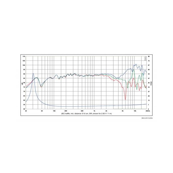 SB15CAC30-4 5" mid/woofer, 30mm VC