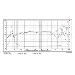 SB15CAC30-8 5" mid/woofer, 30mm VC