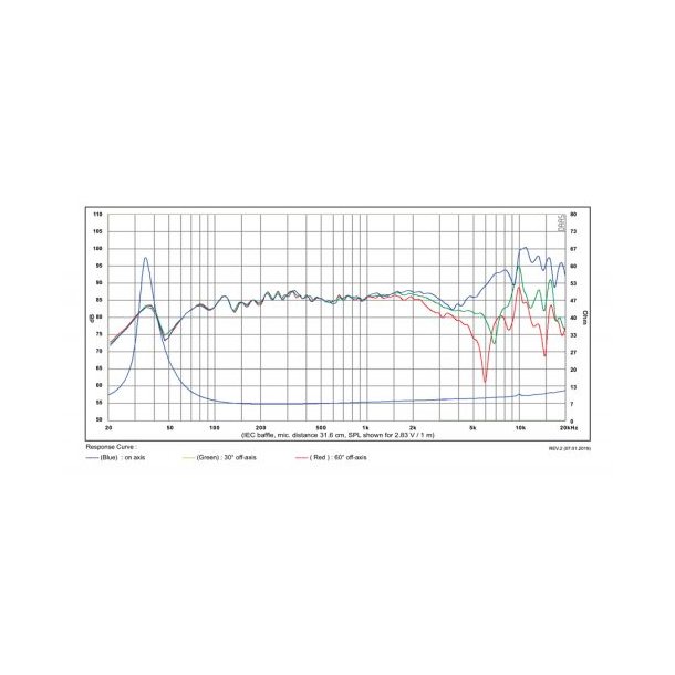 SB15CAC30-8 5" mid/woofer, 30mm VC