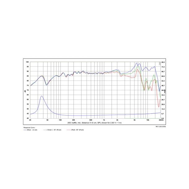 SB15CRC30-4 5" mid/woofer, 30mm VC