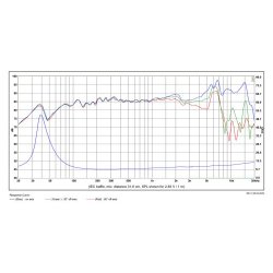 SB15CRC30-8 5" mid/woofer, 30mm VC