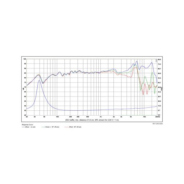 SB15CRC30-8 5" mid/woofer, 30mm VC