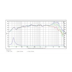 SB15MFC30-4, 5" mid/woofer, 30mm VC