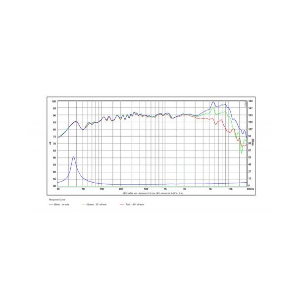 SB15MFC30-4, 5" mid/woofer, 30mm VC