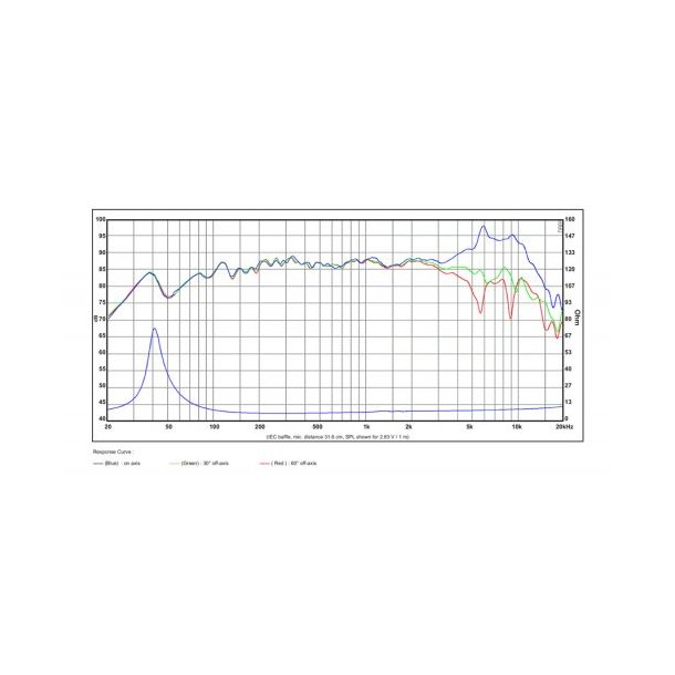 SB15MFC30-8, 5" mid/woofer, 30mm VC