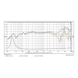 SB15NBAC30-4, 5" mid/woofer, 30mm VC black cone