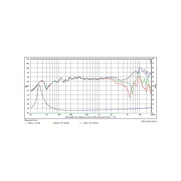 SB15NBAC30-4, 5" mid/woofer, 30mm VC black cone