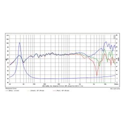 SB15NBAC30-8, 5" mid/woofer, 30mm VC black cone