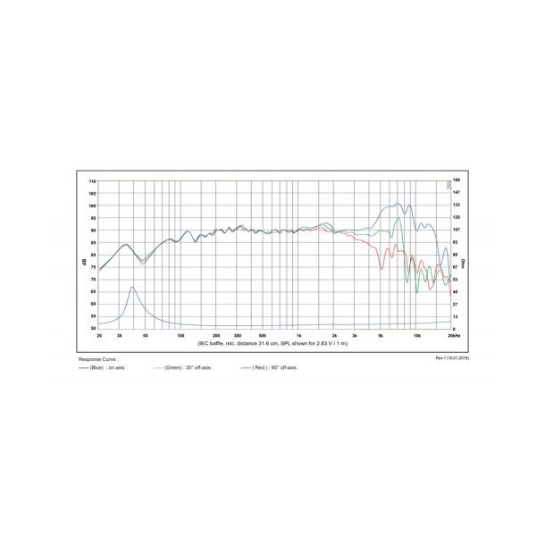 SB15NRX2C30-4  5" mid/woofer, 30mm VC