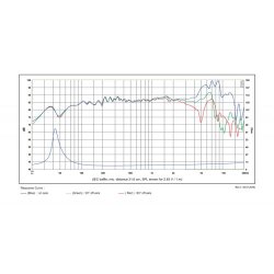 SB15NRX2C30-8, 5" mid/woofer, 30mm VC