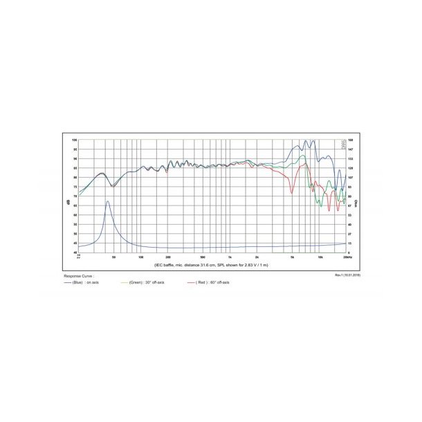 SB15NRX2C30-8, 5" mid/woofer, 30mm VC