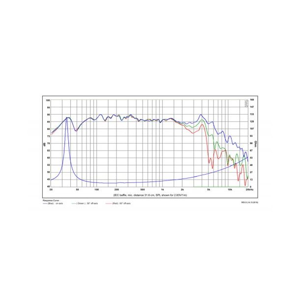 SB15SFCR39-8 mid/woofer
