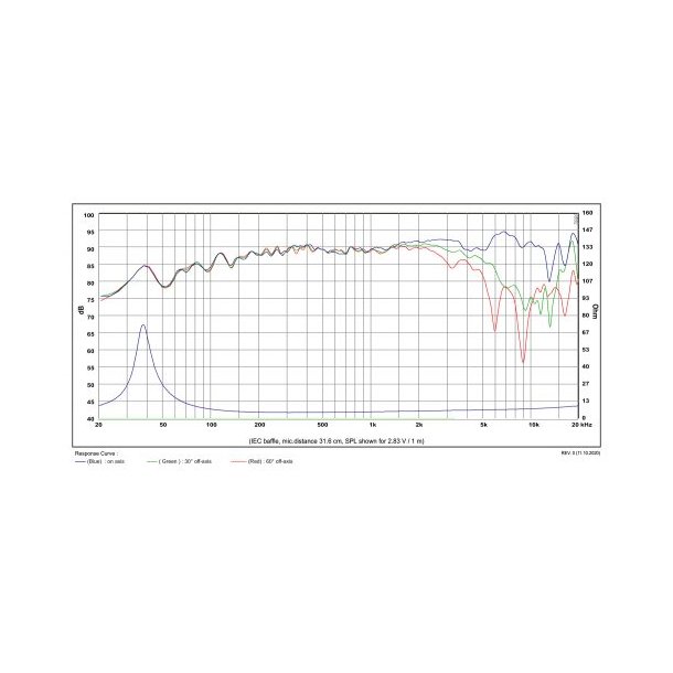 Satori 5" MW13TX-4 midwoofer